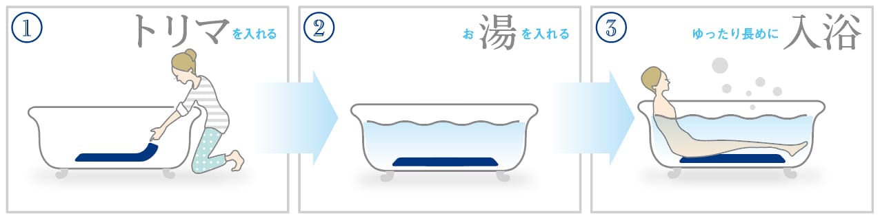 トリマの使用方法